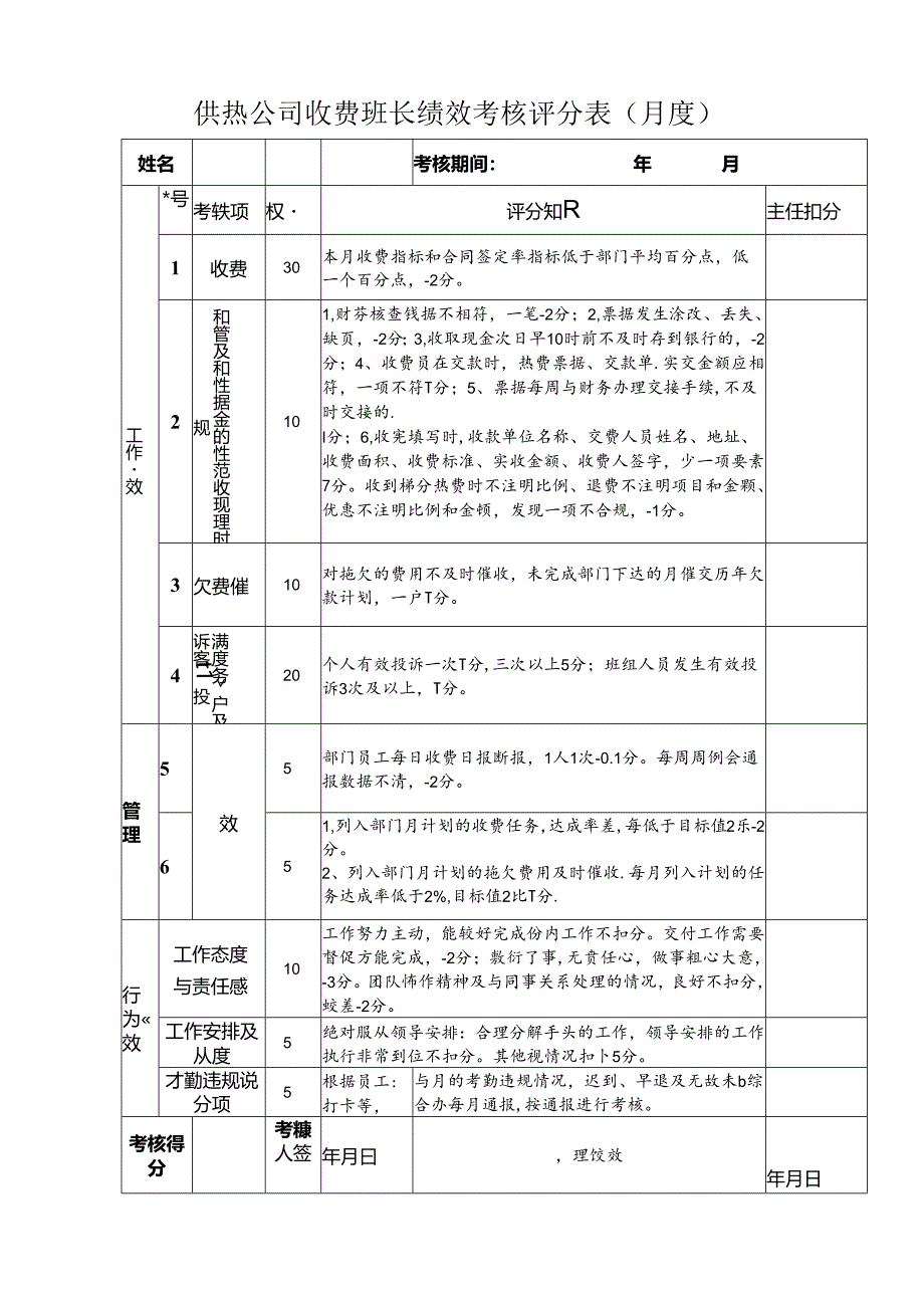 供热公司收费班长绩效考核评分表(月度).docx_第1页