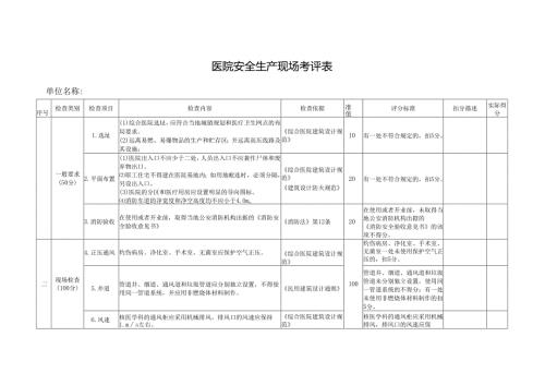 医院安全生产现场考评表.docx