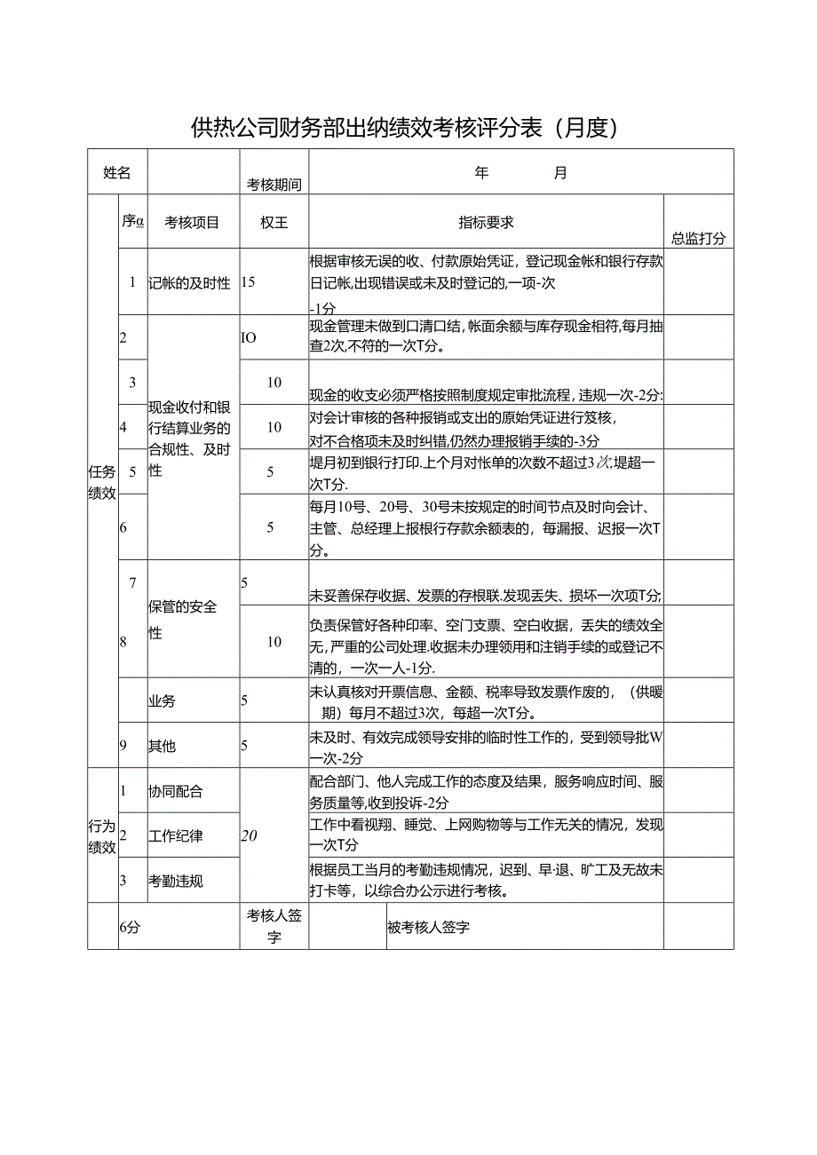 供热公司财务部出纳绩效考核评分表（月度）.docx_第1页