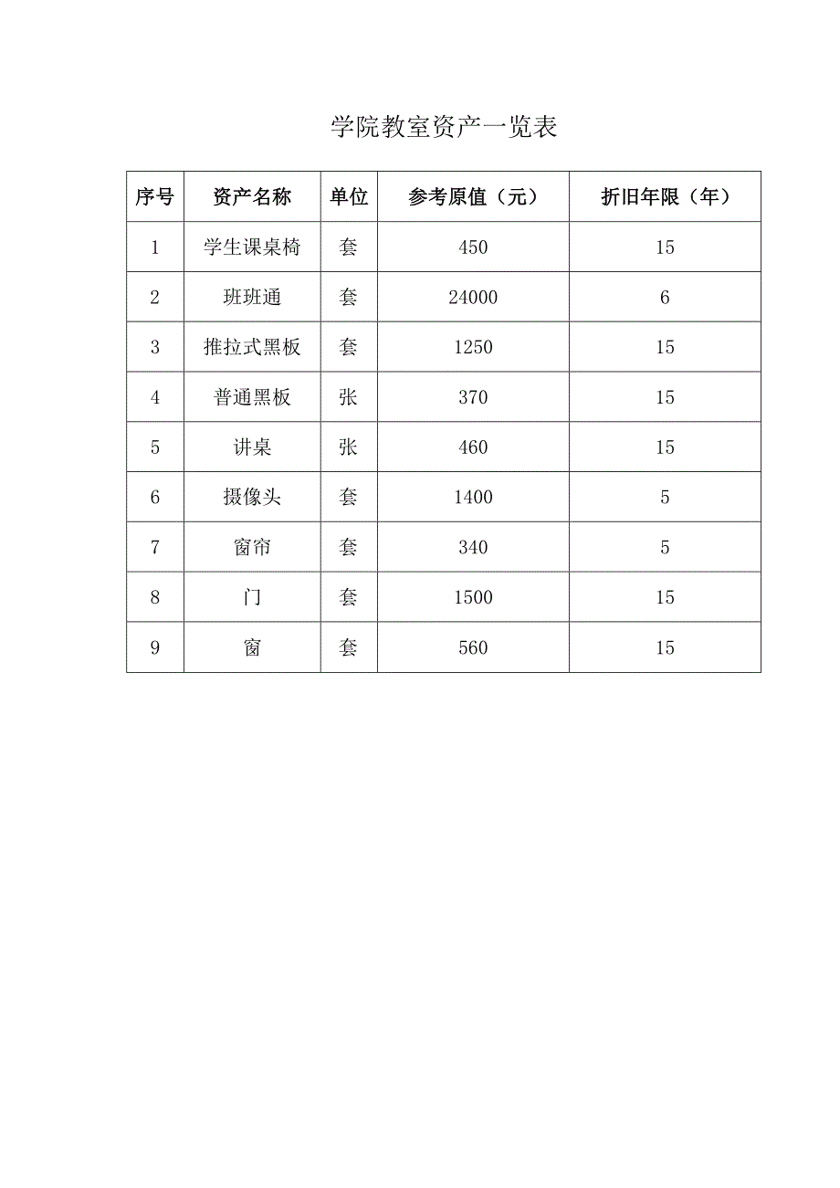 学院教室资产一览表.docx_第1页
