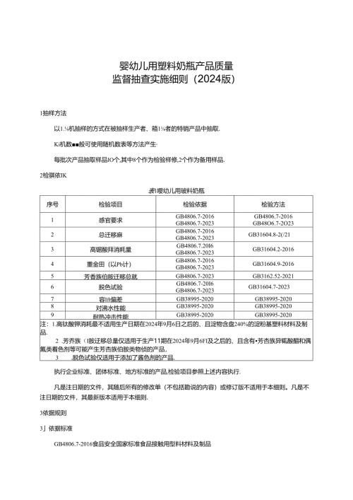 婴幼儿奶瓶产品质量监督抽查实施细则.docx