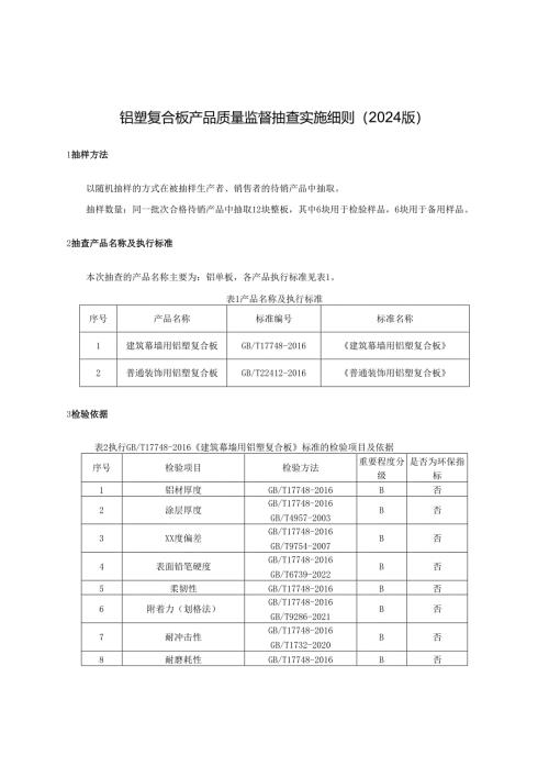 铝塑复合板产品质量监督抽查实施细则.docx