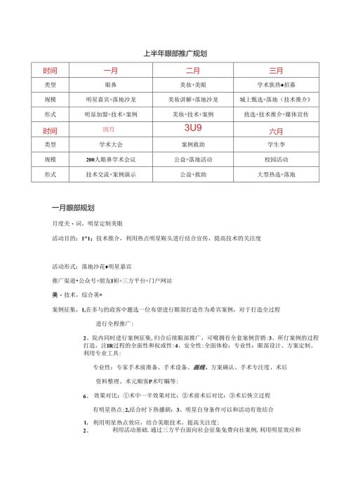 医美整形眼部项目上半年营销推广规划.docx