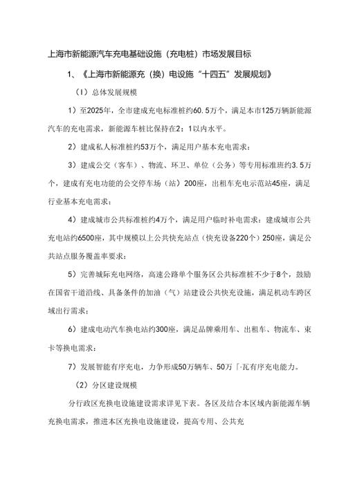 上海市新能源汽车充电基础设施（充电桩）市场发展目标.docx