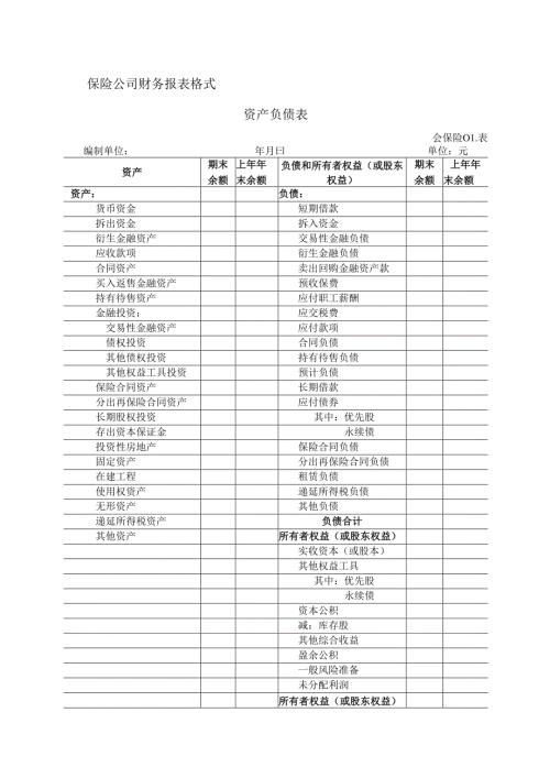 保险公司财务报表格式.docx