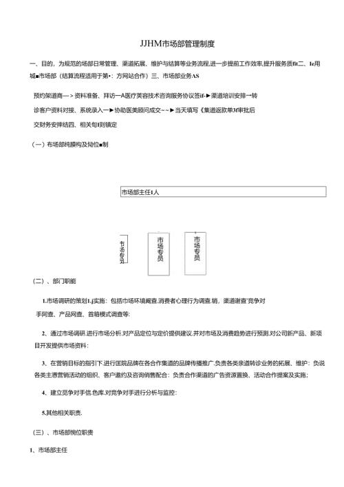 医美整形医院市场部运营管理制度.docx
