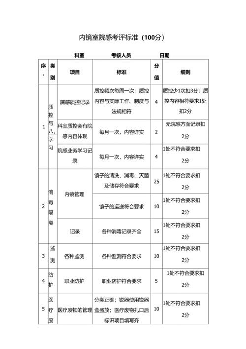 内镜室院感考评标准.docx