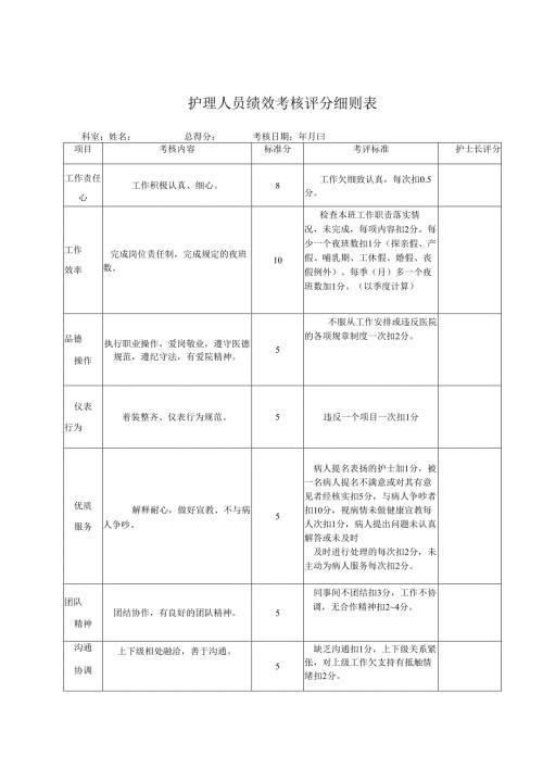 护理绩效考核表.docx