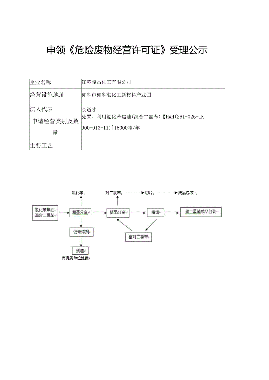 危险废物经营许可证申请表.docx_第1页