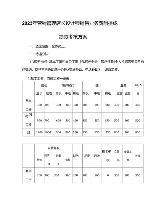 2023年营销管理店长设计师销售业务薪酬提成绩效考核方案.docx