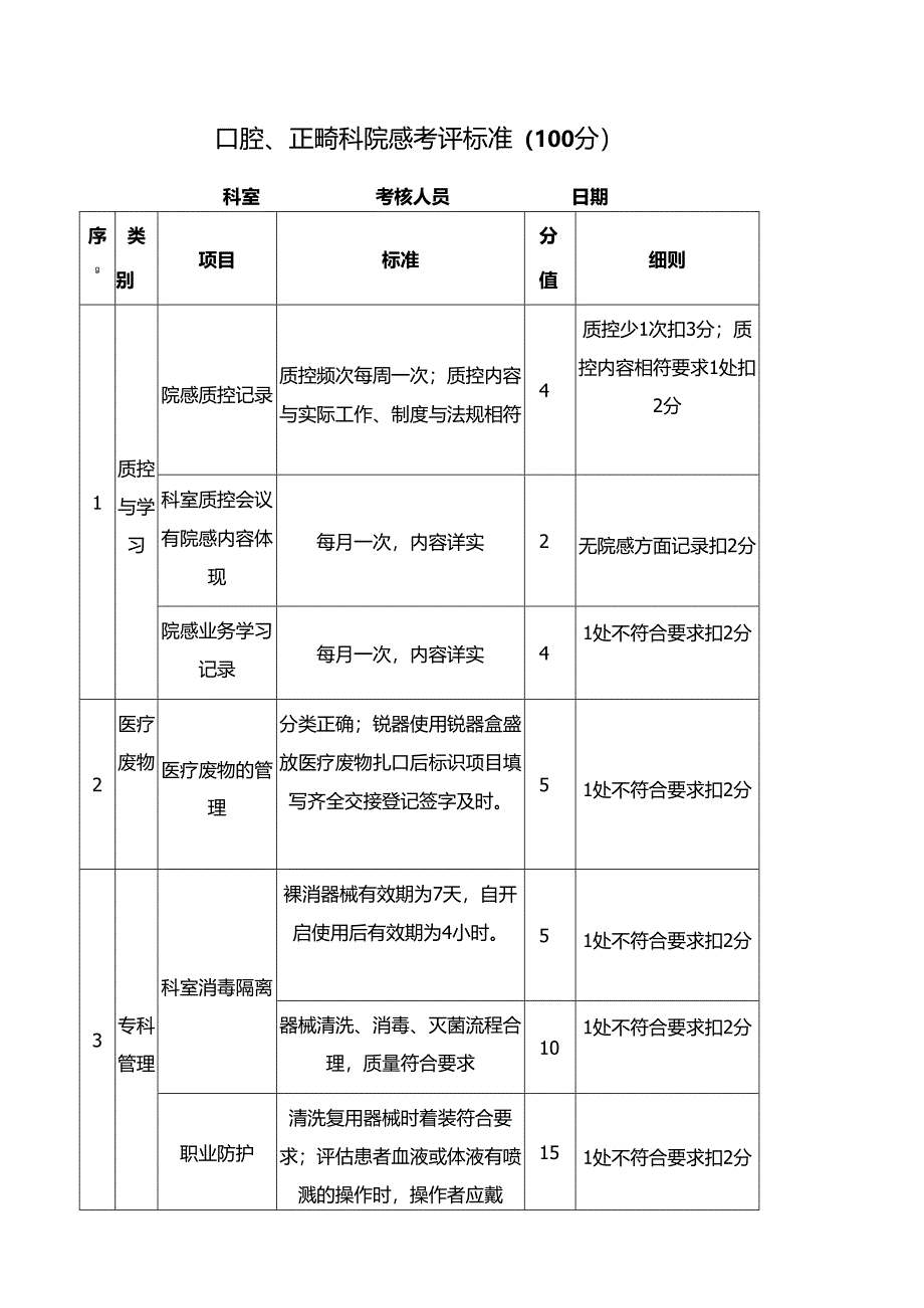 医院口腔、正畸科院感考评标准.docx_第1页