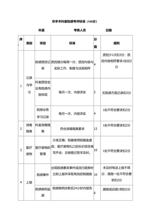 非手术科室院感考评标准表.docx