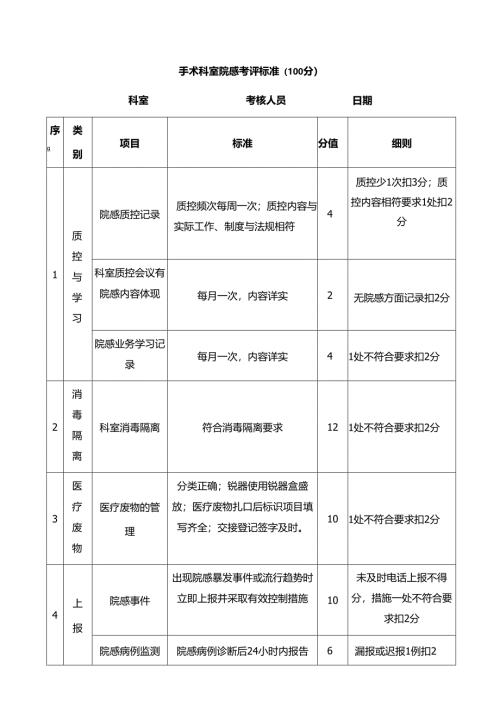 手术科室院感考评标准.docx