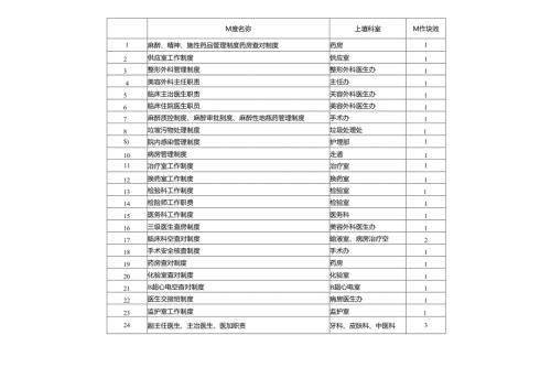 医美整形医院上墙医疗制度全.docx