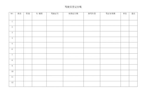 驾驶员登记台账.docx