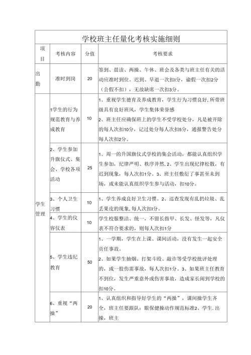 学校班主任量化考核实施细则.docx