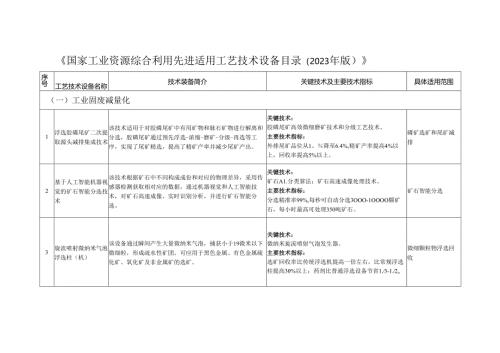 国家工业资源综合利用先进适用工艺技术设备目录（2023 年版）.docx