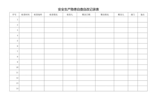 安全生产隐患自查自改记录表.docx