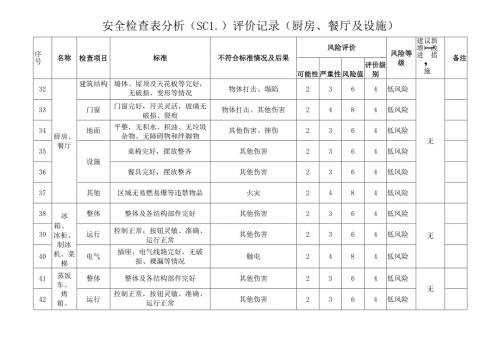 安全检查表分析（SCL）评价记录（ 厨房、餐厅及设施）.docx