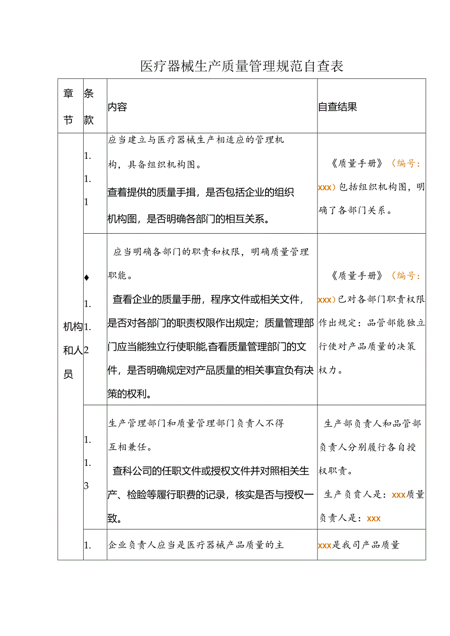 医疗器械生产质量管理规范自查表.docx_第1页