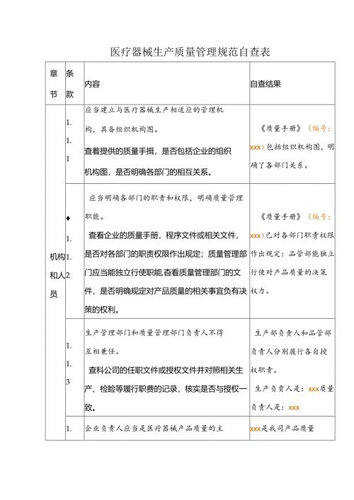 医疗器械生产质量管理规范自查表.docx