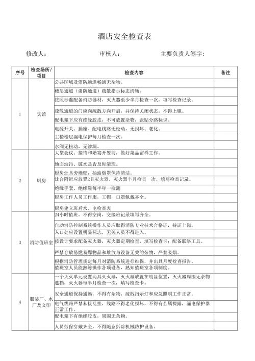酒店安全检查表.docx