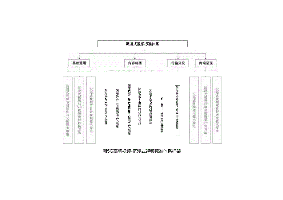 5G高新视频-沉浸式视频标准体系(2021版).docx_第2页