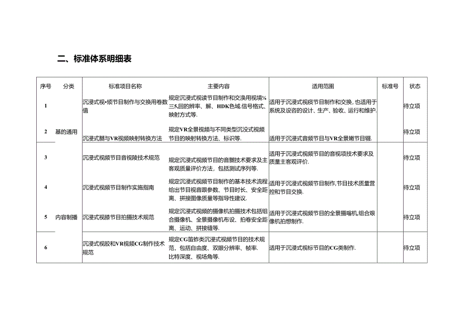 5G高新视频-沉浸式视频标准体系(2021版).docx_第3页