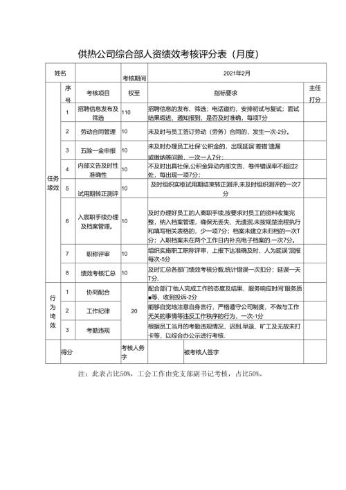 供热公司综合部人资绩效考核评分表（月度）.docx