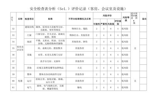 安全检查表分析（SCL）评价记录（ 客房、会议室及设施）.docx