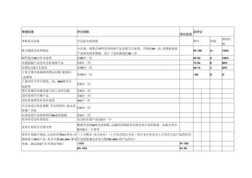 考核标准.docx