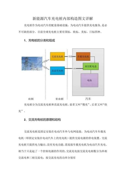 新能源汽车充电桩内部构造图文详解.docx