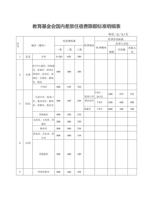 教育基金会国内差旅住宿费限额标准明细表.docx