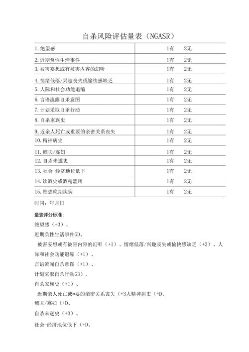 自杀风险评估量表（NGASR）.docx