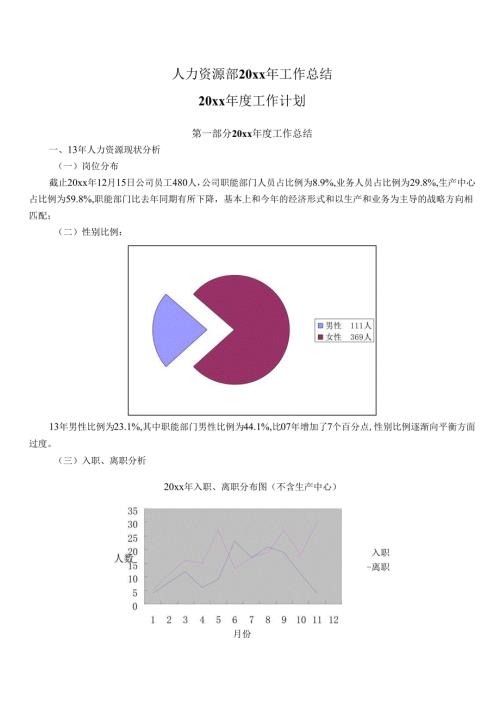 企业人力资源规划及总结.docx