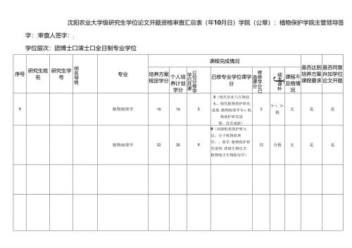 研究生学位论文开题资格审查汇总表.docx