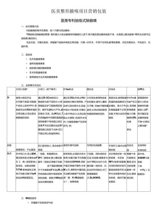 医美整形腋嗅项目营销包装.docx