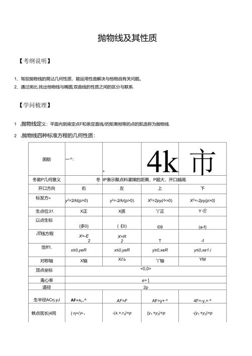 抛物线与其性质知识点大全和经典例题与解析.docx