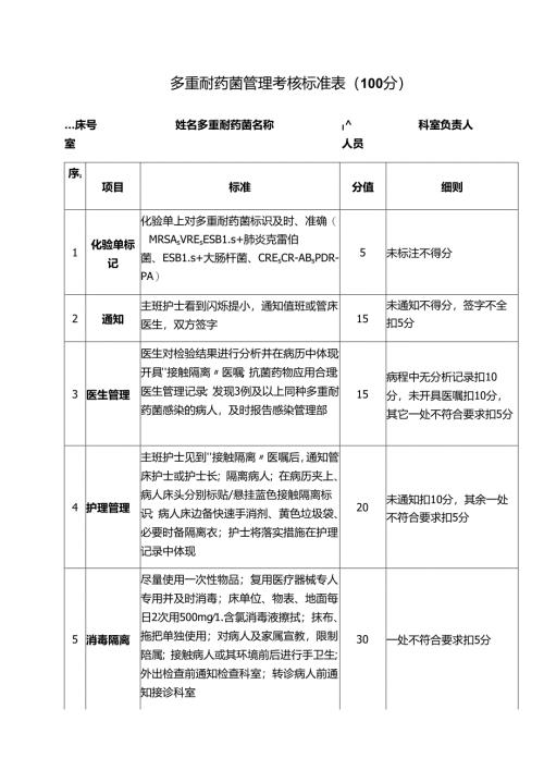多重耐药菌管理考核标准表（医院表格模板）.docx