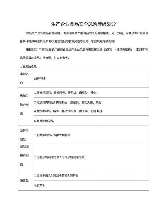 生产企业食品安全风险等级划分.docx