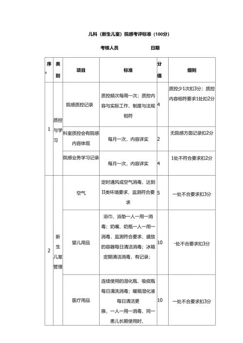 儿科（新生儿室）院感考评标准（医院表格模板）.docx