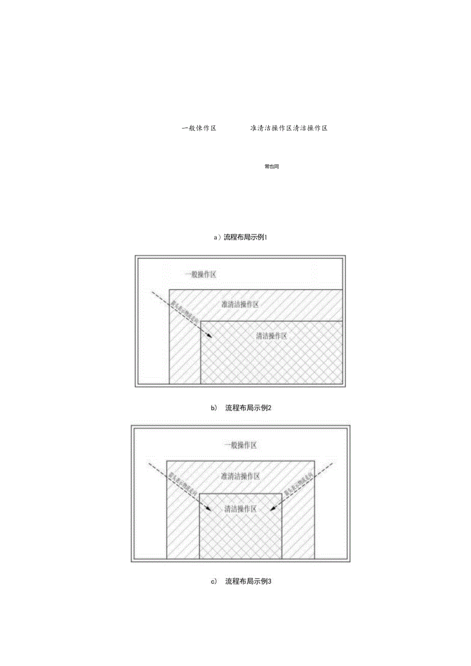《餐饮服务单位厨房建设指南》.docx_第2页