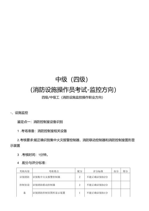 中级(监控方向)消防设施操作员考试2021版实操题库.docx