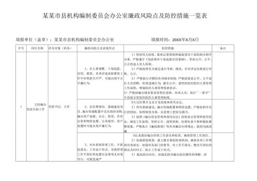 某某市县机构编制委员会办公室廉政风险点及防控措施一览表.docx
