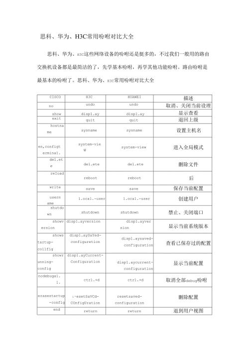 思科、华为、H3C常用命令对比大全.docx