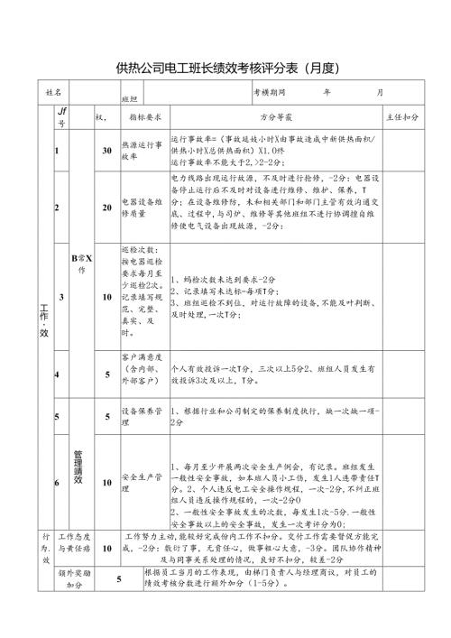 供热公司电工班长绩效考核评分表（月度）.docx
