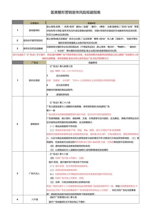 医美整形营销宣传风险规避指南.docx