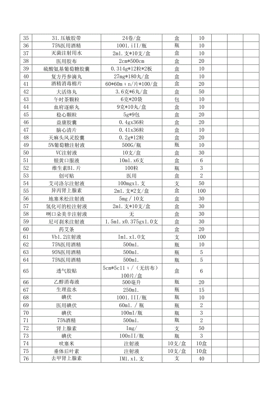 XX第X医科大学2024年秋季本科教学实验用西药类清单(2024年).docx_第2页