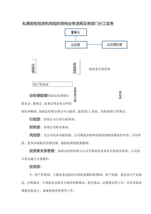 私募股权投资机构组织架构业务流程及各部门分工实务.docx