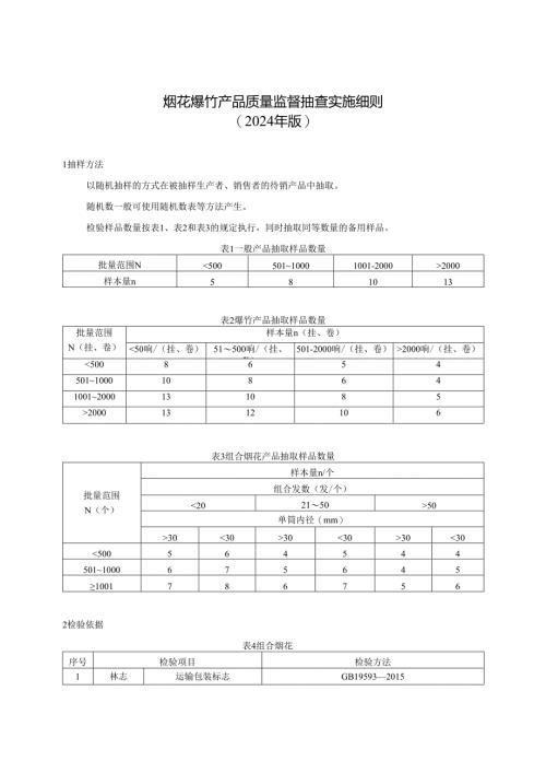 烟花爆竹产品质量河南省监督抽查实施细则.docx